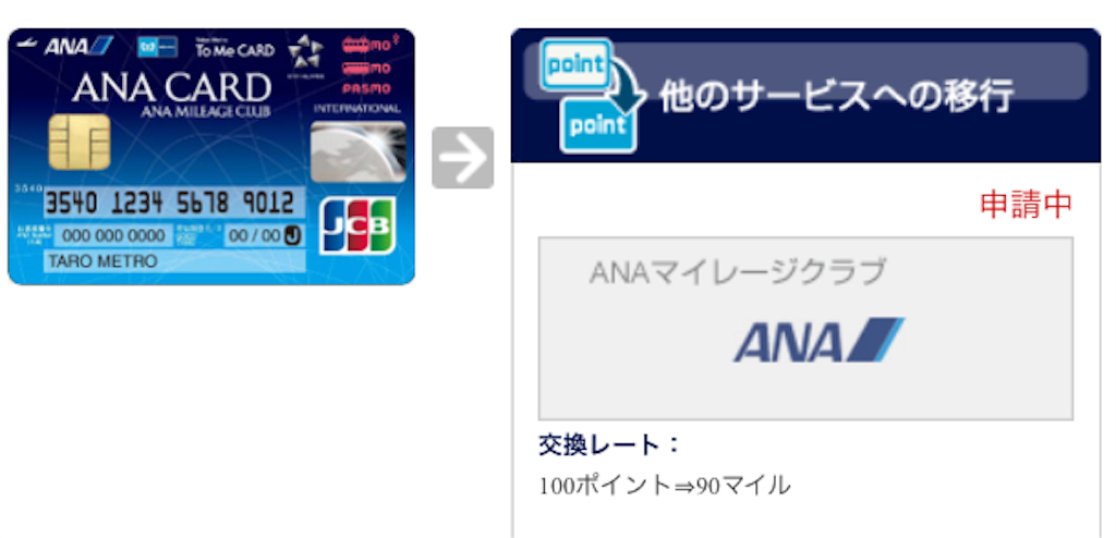 新 Anaマイル交換スケジュール 陸マイラーの月間カレンダー ポイント交換日スケジュール すけすけのマイル乞食