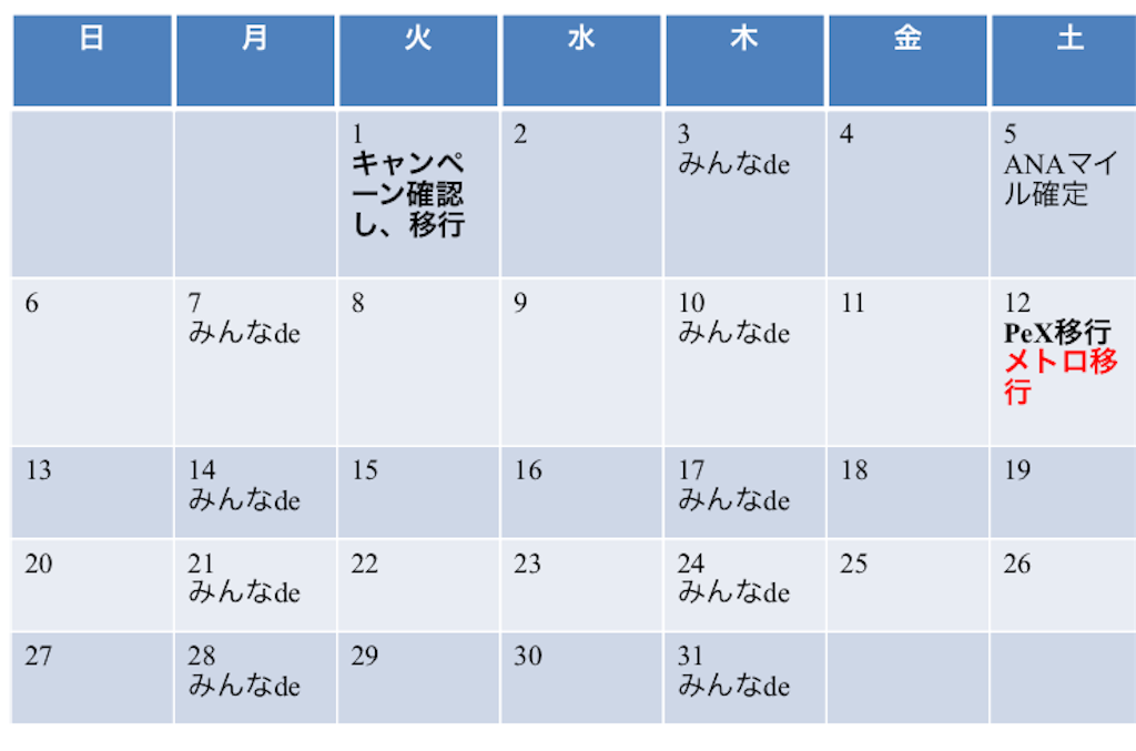 新 Anaマイル交換スケジュール 陸マイラーの月間カレンダー ポイント交換日スケジュール すけすけのマイル乞食