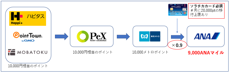 f:id:bmwtatsu:20171011214646p:plain