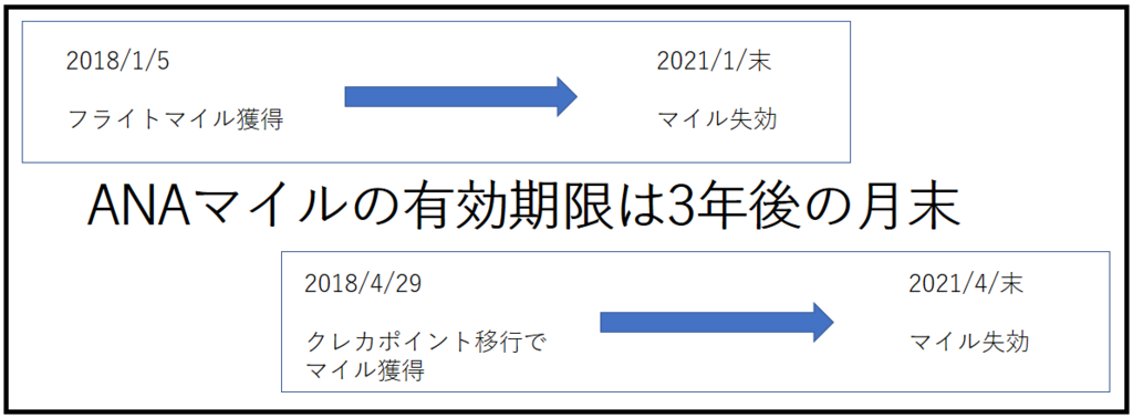 f:id:bmwtatsu:20180105093613p:plain