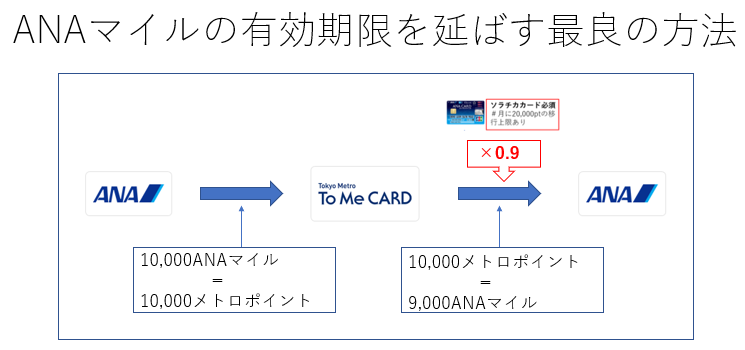 f:id:bmwtatsu:20180105112236p:plain