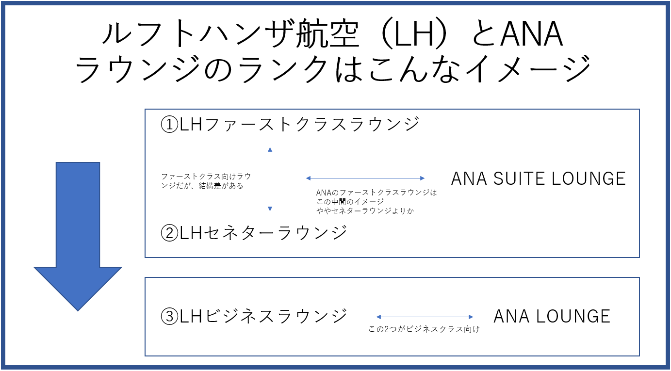 ルフトハンザ航空ラウンジ