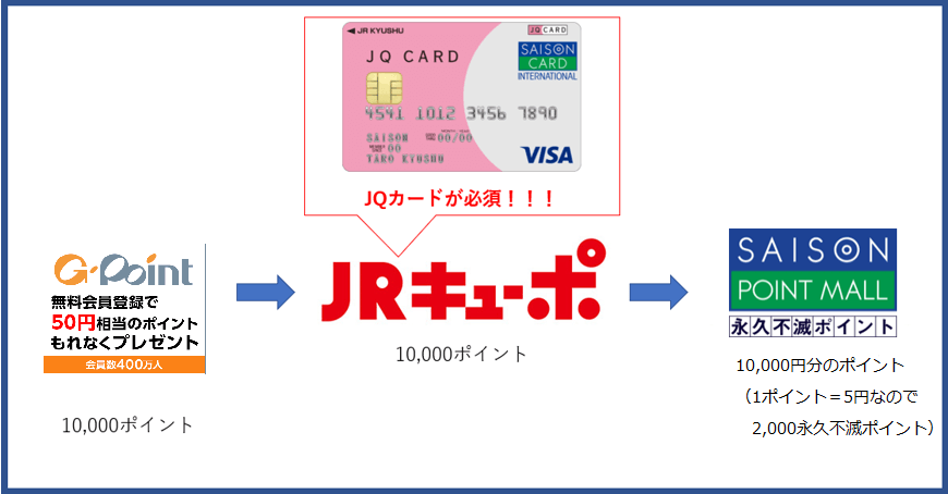 Jalマイラー注目 永久不滅ポイントからjalマイルへの交換レート20 Up