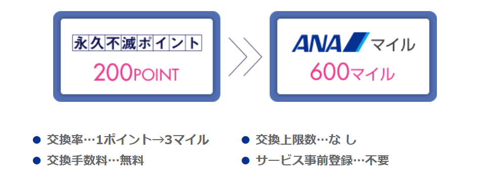 永久不滅ポイントからANAマイル