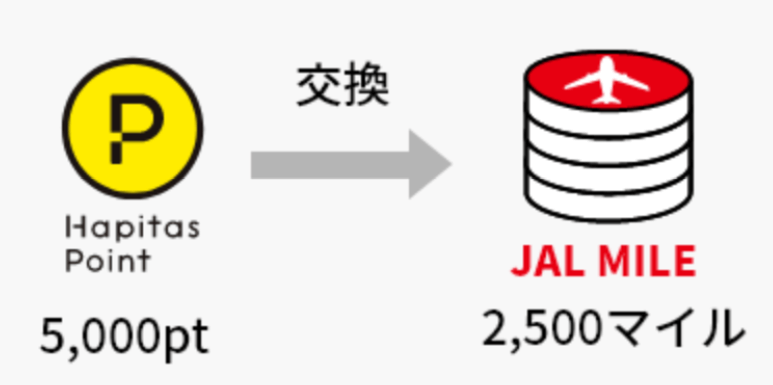 ハピタスからJALマイル