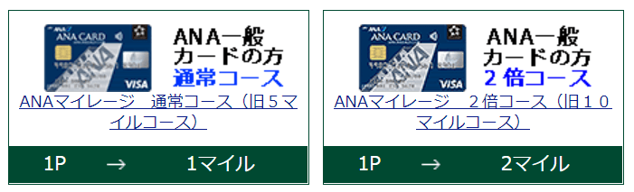 2021年版 Ana Tokyu Point Clubq Pasmo マスターカードのメリット デメリットとは すけすけのマイル乞食