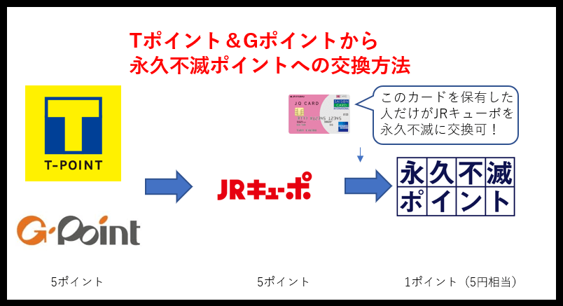 Tポイントをanaマイルに交換 移行する方法 交換レートを50 から70 に爆上げする裏技 すけすけのマイル乞食