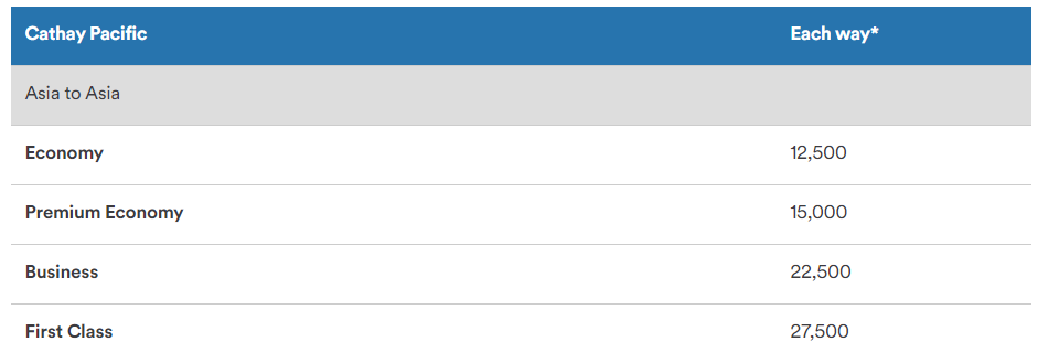 アラスカ航空のバイマイルが最大50 増量セール Jal国際線特典航空券が格安で取れる人気マイレージプログラム すけすけのマイル乞食