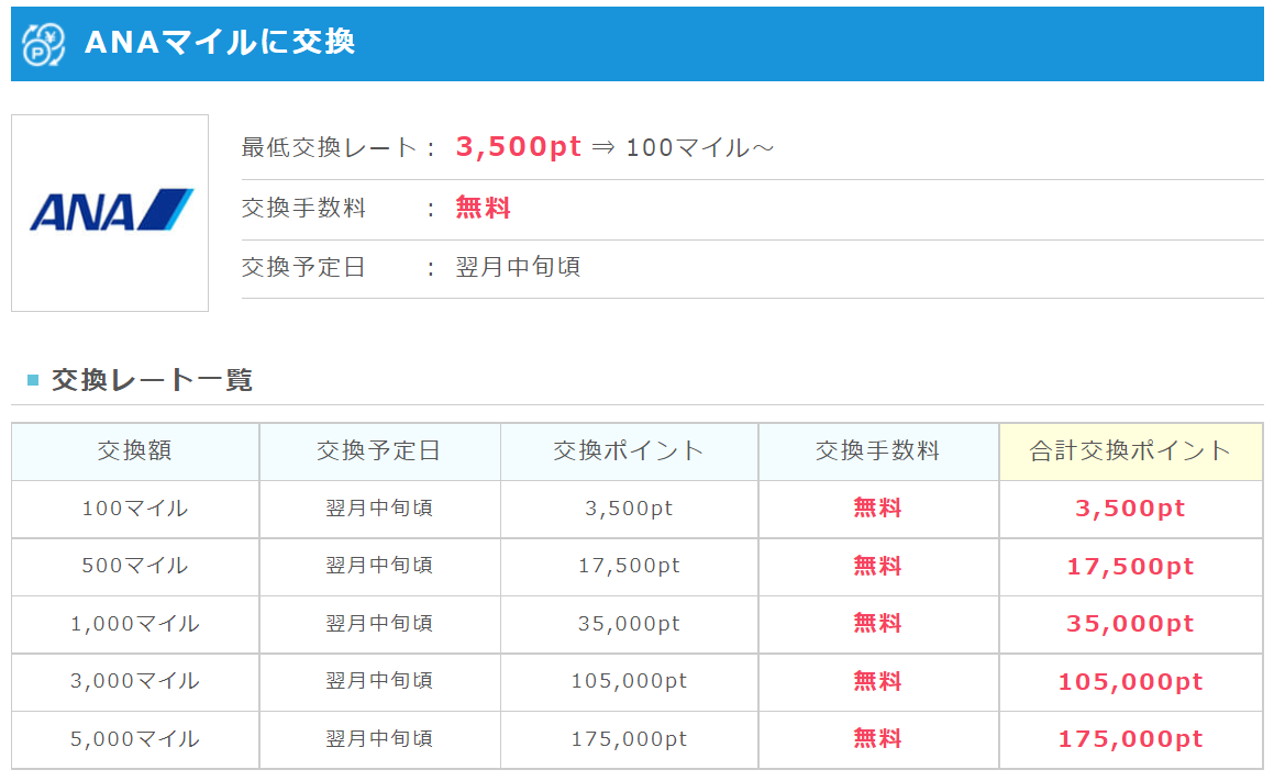 要注意！？ポイントインカムからANAマイルへの交換方法まとめ。交換レートは最大70～75%。 | すけすけのマイル乞食