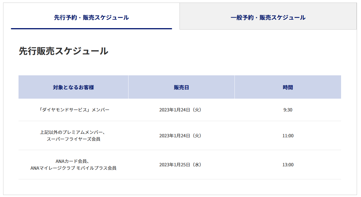 スーパーフライヤーズカード「SFC」は一度取ると生涯ANAの上級会員。特典・メリット・年会費総まとめ。 | すけすけのマイル乞食